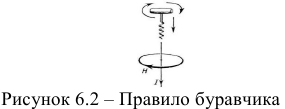 Основные понятия магнитного поля. Электромагнитная сила