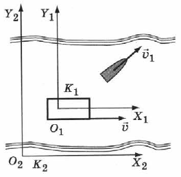 Закон сложения скоростей в физике