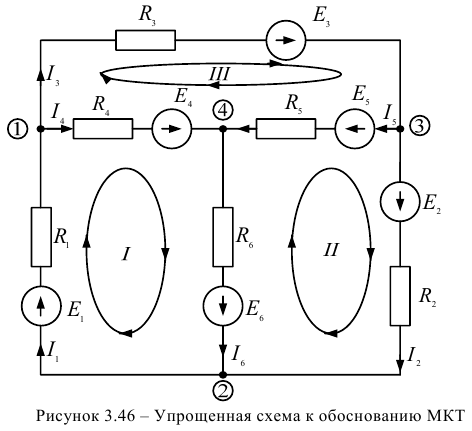Метод контурных токов (MKT)