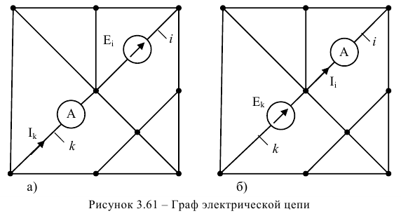 Основные теоремы теории линейных электрических цепей
