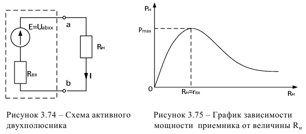 Условие передачи максимальной мощности от активного двухполюсника в нагрузку (приемник)