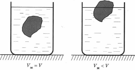 Закон Архимеда в физике