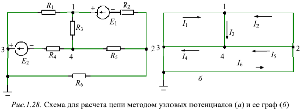 Методы расчета сложных электрических цепей