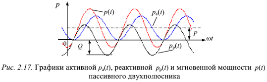 Энергетические соотношения в цепях синусоидального тока