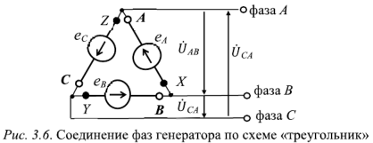 Соединение фаз генератора. Соединение фаз генератора смешанного. Обрыв фазы в трехфазной цепи. Соединении фаз δ/YY. Как объединить фазы генератора.
