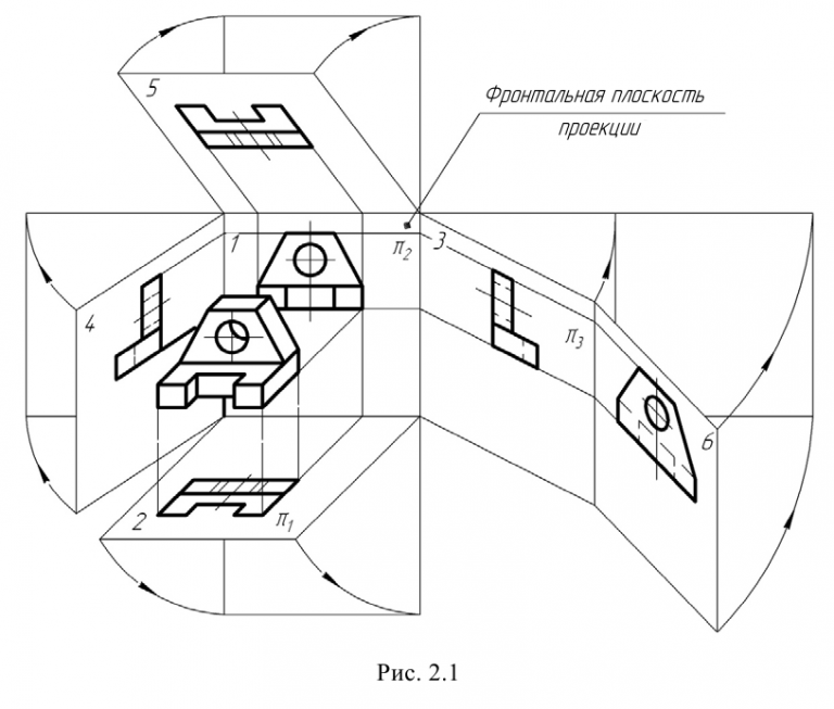Изображение на фронтальной плоскости проекций принимают на чертеже в качестве главного