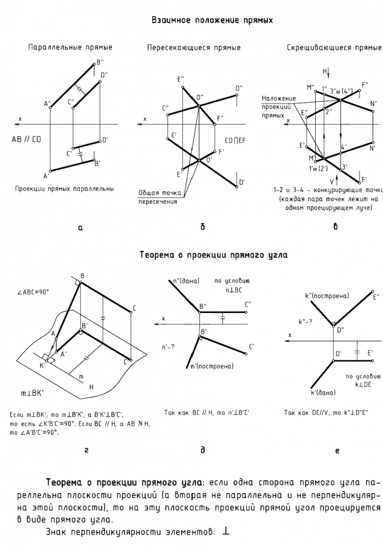 Взаимное положение прямых. Взаимное расположение прямых Начертательная геометрия. Взаимное расположение двух прямых. Взаимное положение двух прямых.