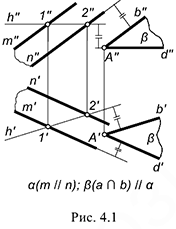 Взаимное положение двух плоскостей, прямой линии и плоскости