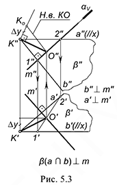 Как построить перпендикуляр к плоскости заданной параллельными прямыми