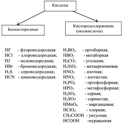 Хлористая кислота