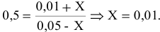 Запишите кинетические уравнения скоростей прямой и обратной реакций и выражение константы равновесия