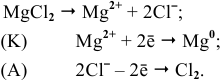 Цепочки уравнений по теме металлы