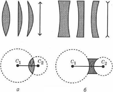 Какие линзы изображены на рисунках
