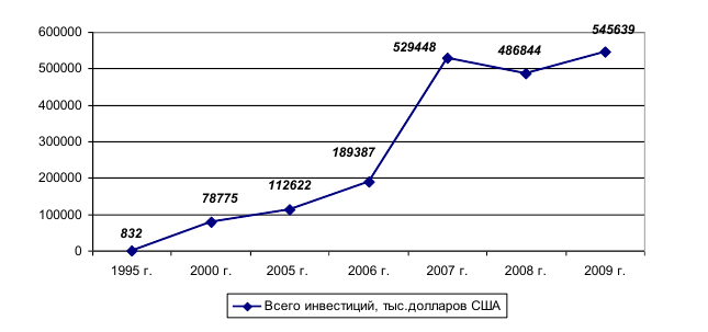 Курсовая работа по статистике