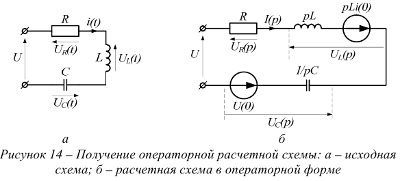 Операторный метод расчета переходных процессов