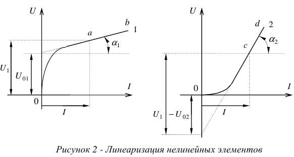 Графоаналитический метод расчета нелинейных цепей