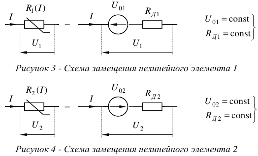 Графоаналитический метод расчета нелинейных цепей