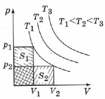 Закон Бойля - Мариотта в физике