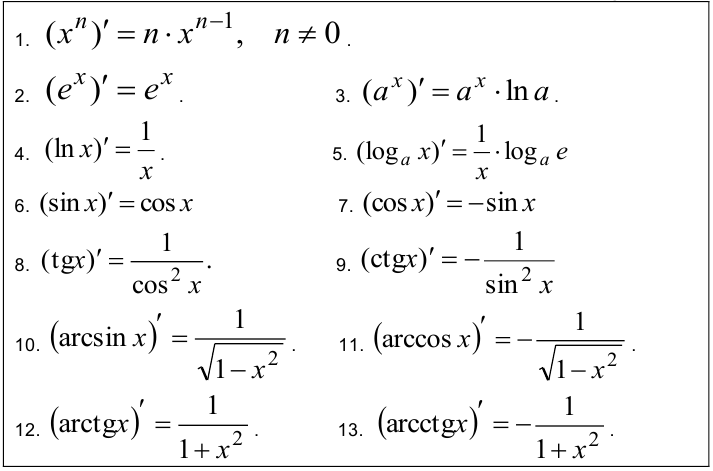 Правила дифференцирования и таблица производных основных функций