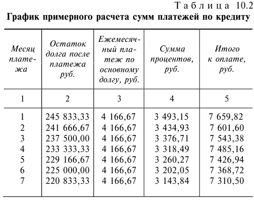 Кредитование населения в Сберегательном банке РФ с примерами решения задач