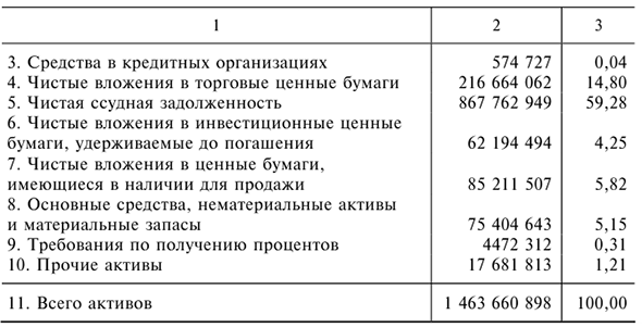 Оценка финансового состояния Сбербанка РФ с примерами решения задач