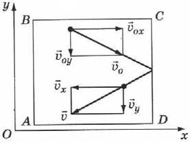 Основное уравнение МКТ (давление газа) в физике