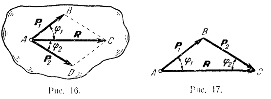 Силовой треугольник теоретическая механика