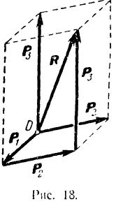 Силовой треугольник теоретическая механика