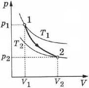 Первый закон термодинамики в физике