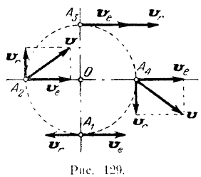 Теорема о сложении скоростей