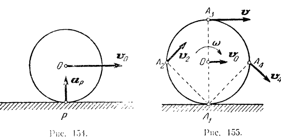 Распределение скоростей точек плоской фигуры