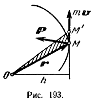 Теорема об изменении момента количества движения точки