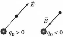 Принцип суперпозиции электрических полей в физике