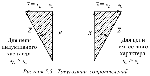 Треугольники сопротивлений и тока