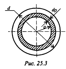 Полярный момент инерции круга