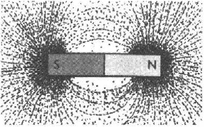 Индукция магнитного поля в физике