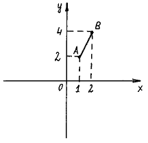 Декартова прямоугольная система координат на плоскости задача с решением