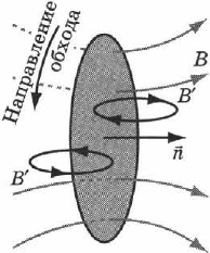 Закон электромагнитной индукции в физике