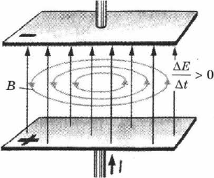Электромагнитное поле в физике
