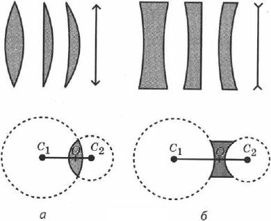 Линзы. Фокусное расстояние и оптическая сила линзы в физике