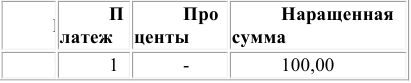 Помощь по финансовой математике онлайн