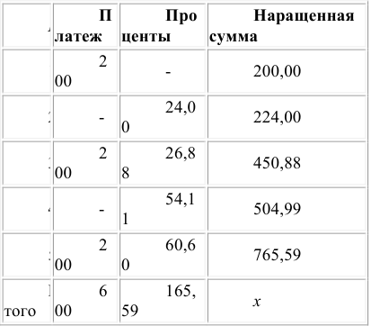 Помощь по финансовой математике онлайн