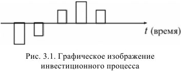 Помощь по финансовой математике онлайн