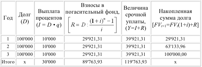 Помощь по финансовой математике онлайн