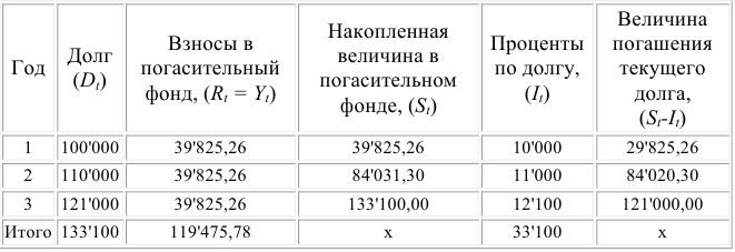 Помощь по финансовой математике онлайн