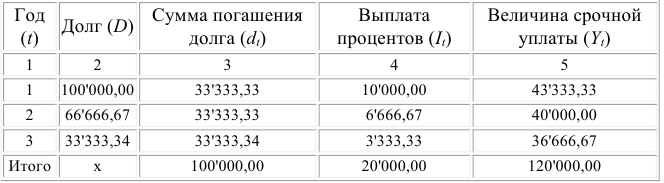 Помощь по финансовой математике онлайн