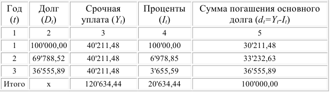 Помощь по финансовой математике онлайн