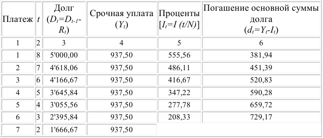 Помощь по финансовой математике онлайн