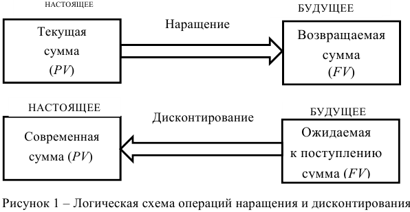 Примеры решения задач по финансовой математике