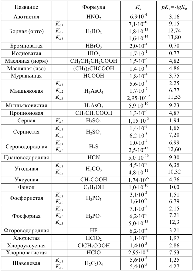 Примеры решения задач по аналитической химии